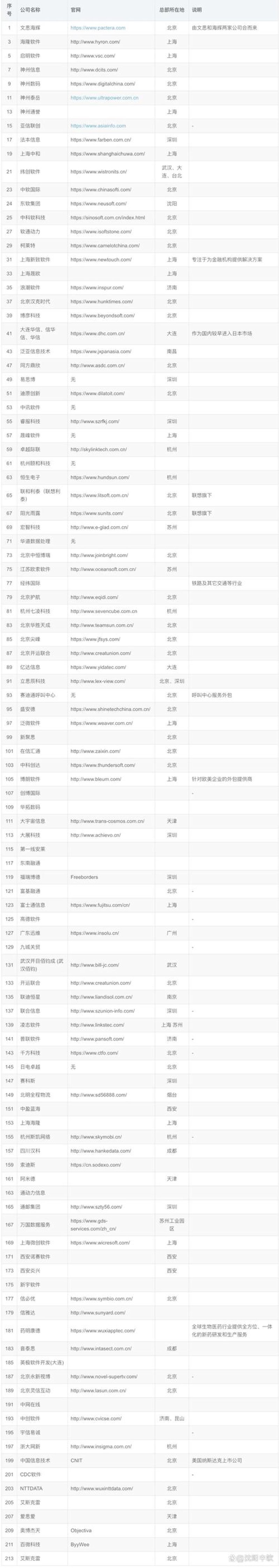 选择武汉网站建设专家—让你的品牌飞得更高